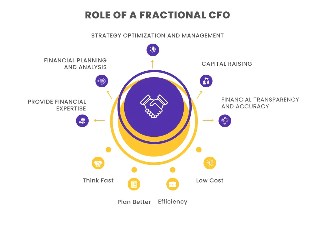 Role-of-CFO
